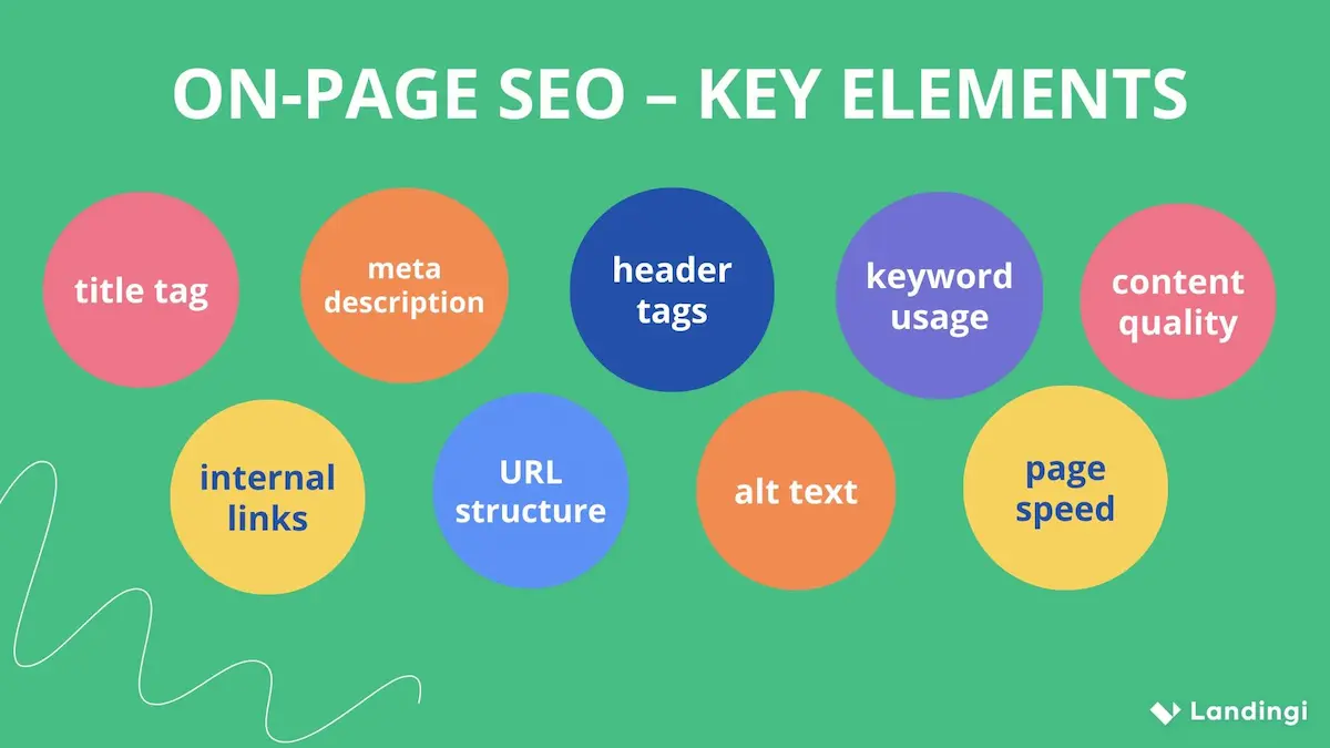 سئوی داخلی (On-Page SEO)